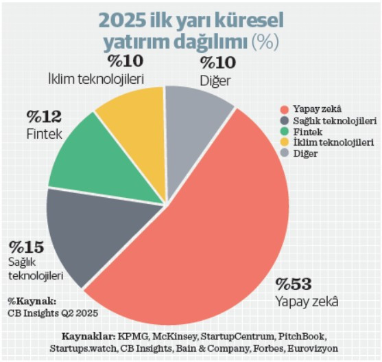 Girişim sermayesiyle girişimcilerin satranç oyunu - Resim : 2