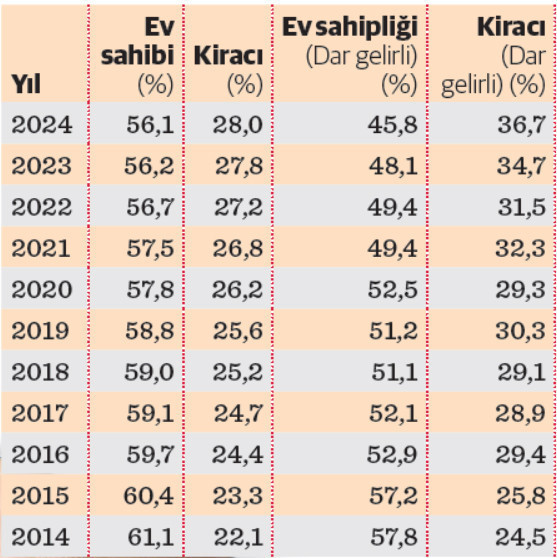 Düşük faizli kampanya 2025'in ilk yarısında bekleniyor - Resim : 1