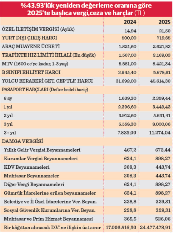 Enflasyonda yıllık hedef şaştı - Resim : 1