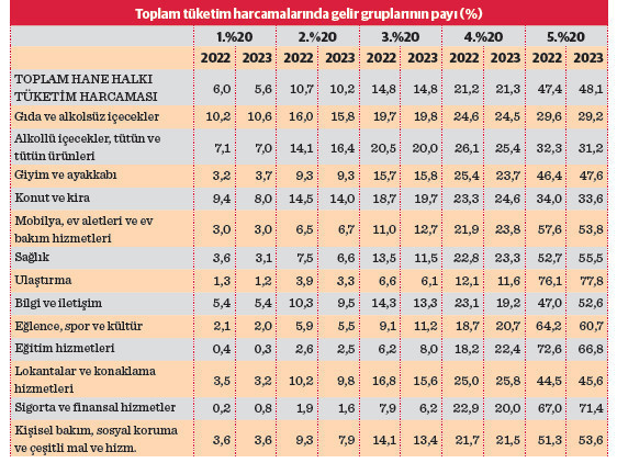 Aileler gıdadan kıstı kiraya ödedi - Resim : 2