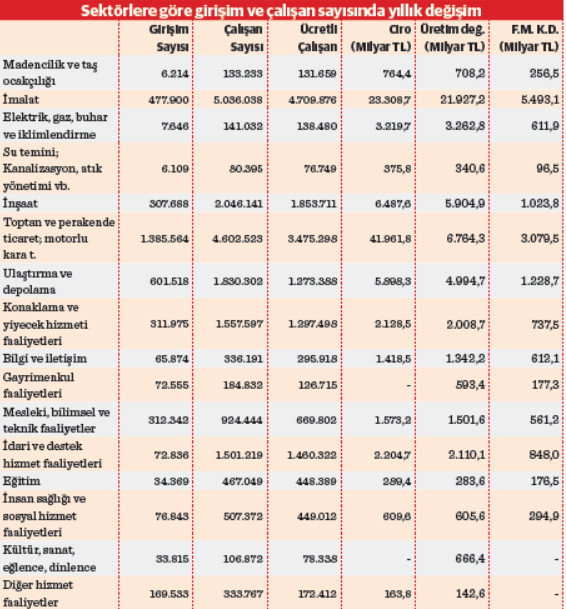 Ekonominin belkemiği KOBi’ler - Resim : 2