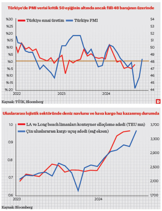Trump’ın Noel Baba yerine gelişi: Küresel sanayi, ticaret, lojistik ve tedarik zinciri - Resim : 1