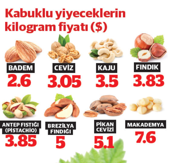 “Fiyatını TMO belirliyor fındık ucuza satılmıyor” - Resim : 1
