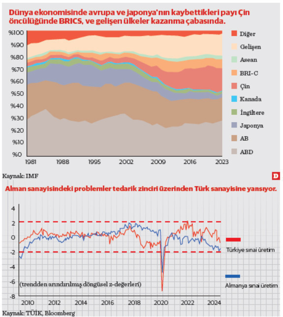 X-MEN BRICS: Atlantik’ten Pasifik’e küreselleşmenin fantastik ölümsüzlüğü ve Türk sanayisi - Resim : 1