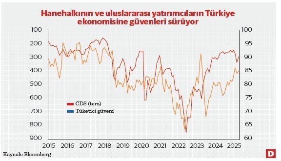 Merkez Bankası likiditeyi politika faiziyle yönlendiriyor, piyasada geçici aşırılık var - Resim : 2