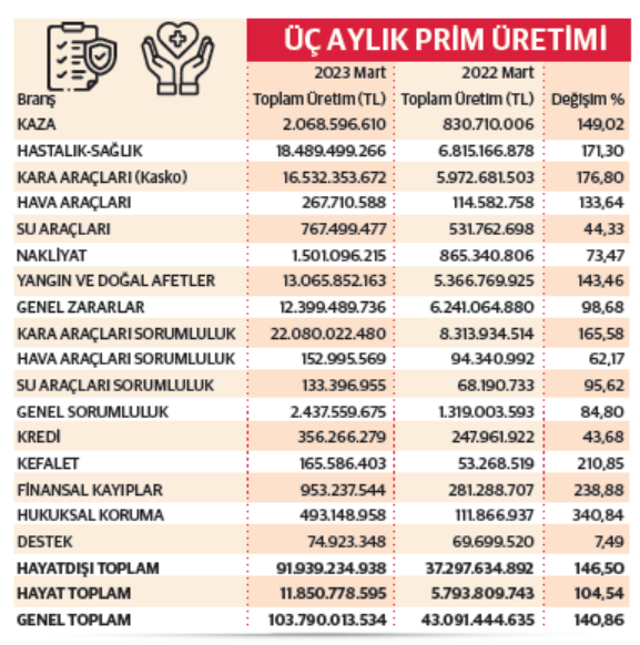 Doğal afet sigortalarına talep artıyor - Resim : 1