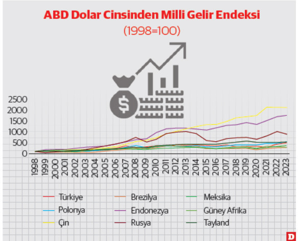ABD küreselleşmeden zararlı mı çıktı? - Resim : 1