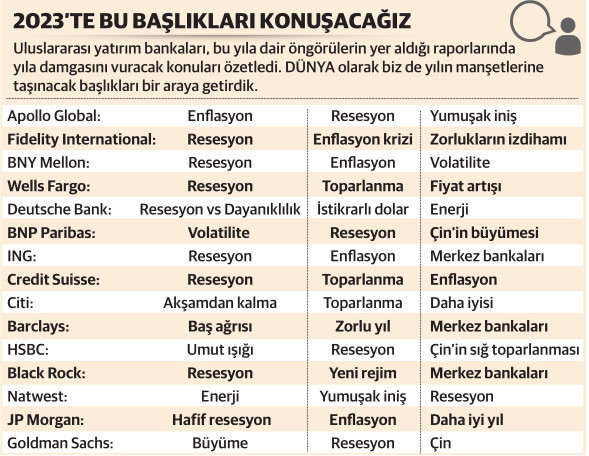 2023 yumuşak iniş yılı olacak - Resim : 1