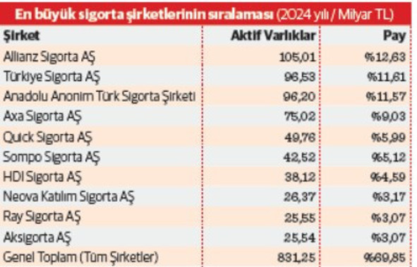 KPMG ve Türkiye Sigorta’nın raporları sektörün geleceğine ışık tuttu: Yeşil sigortacılık dönüşümü başlatacak - Resim : 1