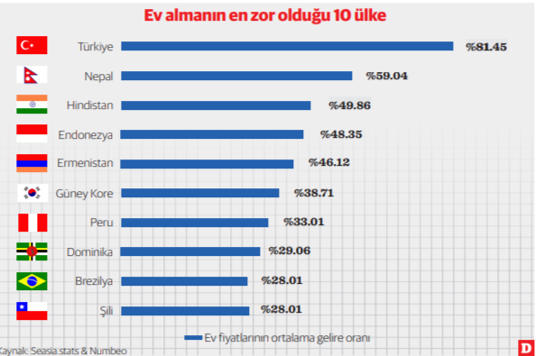 Memur ve sabit ücretliler ev sahibi olabilir mi? - Resim : 1