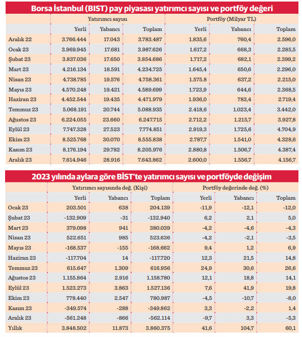 BIST’te de demografik değişim - Resim : 2