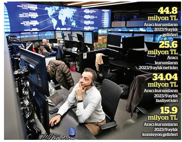 SPK’dan yeni aracı kurum açılışına vize - Resim : 1