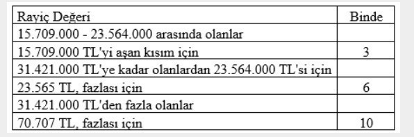 Mahfi Eğilmez’den emlak vergisi uyarısı: İkinci varlık vergisi faciasına doğru - Resim : 2