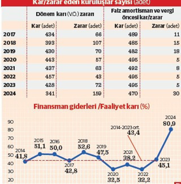 İkinci 500’de çarklar döndü kârlılık azaldı - Resim : 2