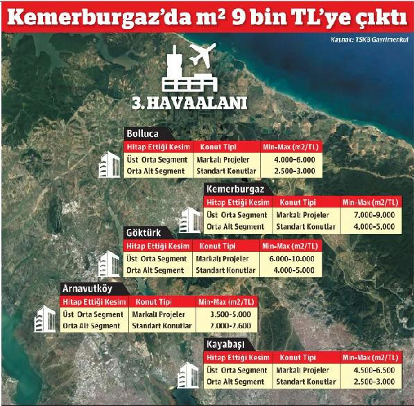 3. Havalimanı bölgesi güvenlikçi, hostes ve pilot göçünü bekliyor - Resim : 1