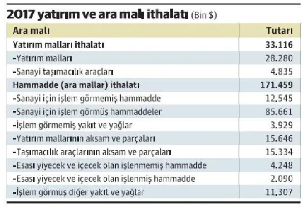 Kur artışı, reel sektör şirketlerini çift kanaldan olumsuz etkiliyor - Resim : 1