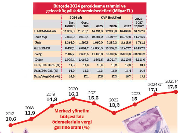 Çekirdek aile her ay 43 bin TL vergi ödeyecek - Resim : 1