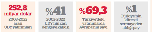 Yabancı yatırımcı yapısal reformlara bakıyor - Resim : 2