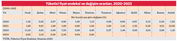 Enflasyon ekonomideki bütün kötülüklerin anasıdır… (1) - Resim : 1
