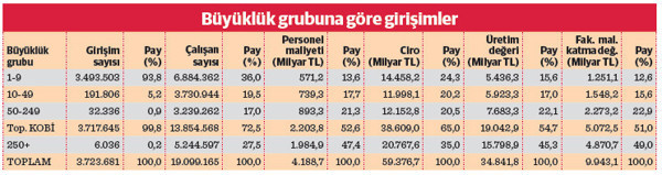 KOBİ’lerde yaprak dökümü - Resim : 2
