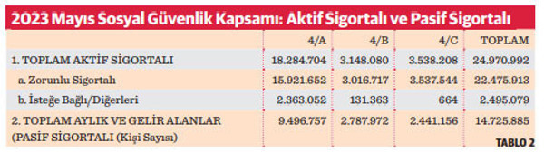 Sosyal devlet ve sosyal güvenlik sistemi üzerine bir yazı - Resim : 1