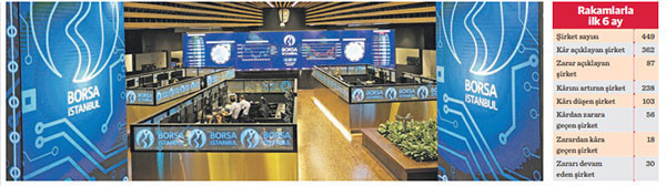 Borsa şirketlerinin ilk 6 aylık karnesi - Resim : 1