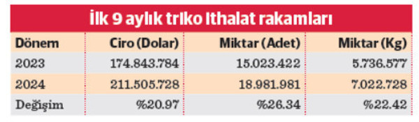 Hazır giyimde ithalat baskısı ‘Çin’ gibi büyüyor - Resim : 1