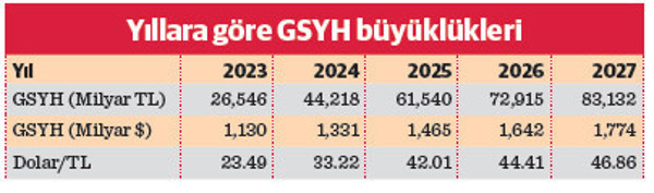 OVP’de bir garip dolar hesabı - Resim : 1