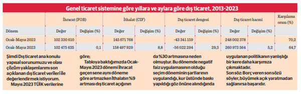 Türkiye ekonomisi dış ticaret dengesini sağlamadan sürdürülebilir büyüme yakalayamaz - Resim : 1