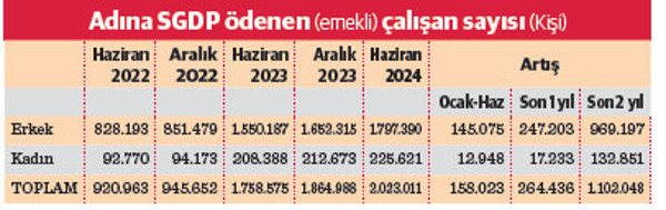 ‘Çalışan emekliye GSS’de hedef kitle 2 milyon kişi - Resim : 3