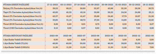 Faiz ekonomilerin yükselen ateşidir, hastalık belirtisidir… - Resim : 1