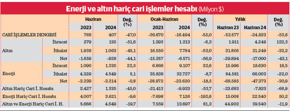 Cari dengede iyileşme devam ediyor - Resim : 2