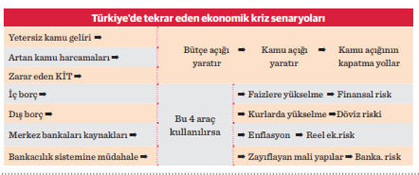 Ekonomide geciken kararlar - Resim : 1