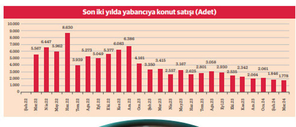 Yabancıya konut satış furyası dindi - Resim : 2