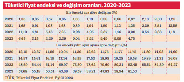Konumuz enflasyon olmaya devam ediyor ve edecek… - Resim : 1