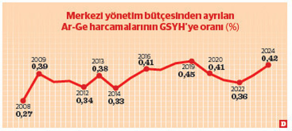 AB’de kişi başı 276 Türkiye’de 45 Euro - Resim : 1