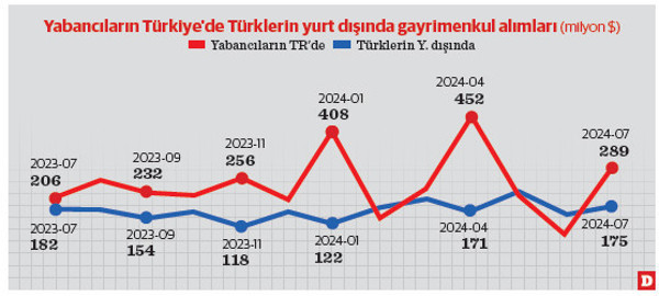 Konut yatırımcısı rotayı yurtdışına çevirdi - Resim : 1