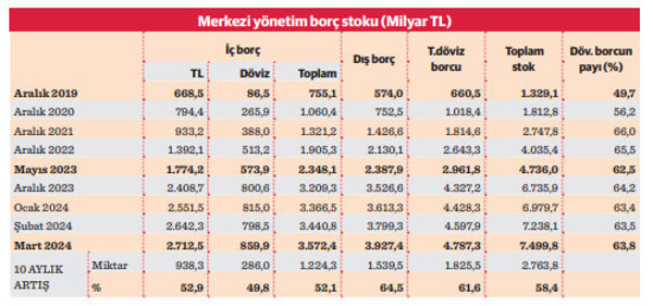 Kamu 'özel'e kaynak bırakmadı - Resim : 1