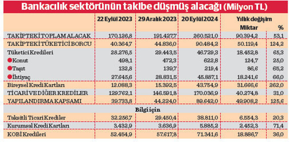 90 milyar TL’lik kart ve kredi borcuna nefes - Resim : 1