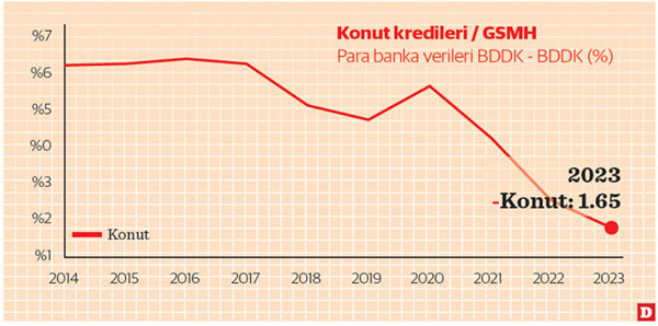 Borç düşükse sevinmeli miyiz? - Resim : 4