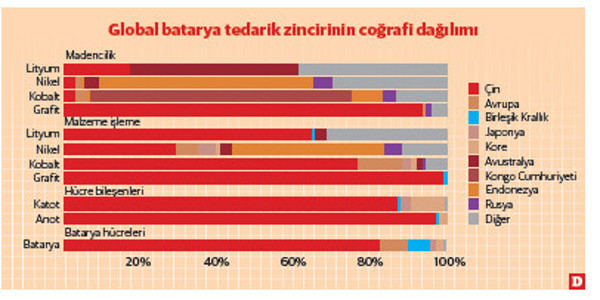 Devrimin Adı: Batarya (3) - Resim : 1