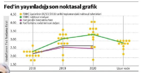 Fed Başkanı Powell'ın zor sınavı - Resim : 1