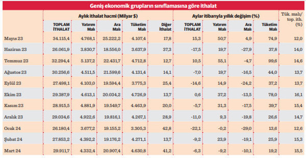 Üretimi caydırdı tüketimi caydıramadı - Resim : 1