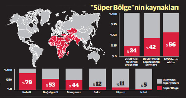 Türkiye’nin de olduğu“Süper Bölge” enerji geçişinde lider olur - Resim : 1