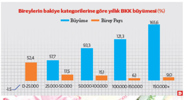 2025 yıl başı ayarlamaları finansal istikrarı sarsmaz - Resim : 1