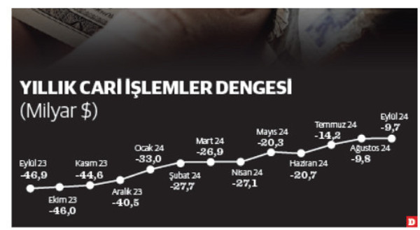 Art arda dört ay cari fazla - Resim : 3