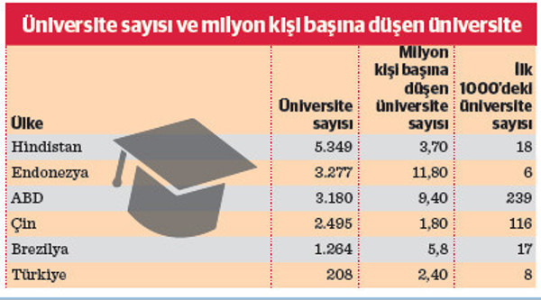 Ekonomik kalkınma ve refah devletindeki eğitim politikaları ve üniversiteler - Resim : 1