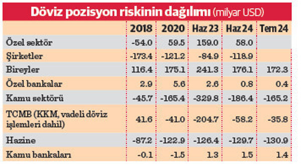 Aşağıya sarkmış meyveler bitti üst dallara uzanma vakti geldi - Resim : 1