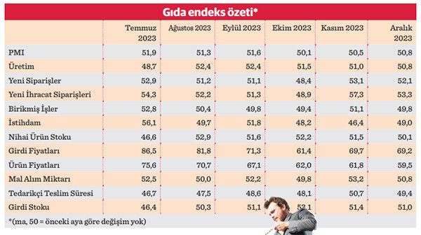 2023, imalat sanayiinde ‘durgun yıl’ oldu - Resim : 2