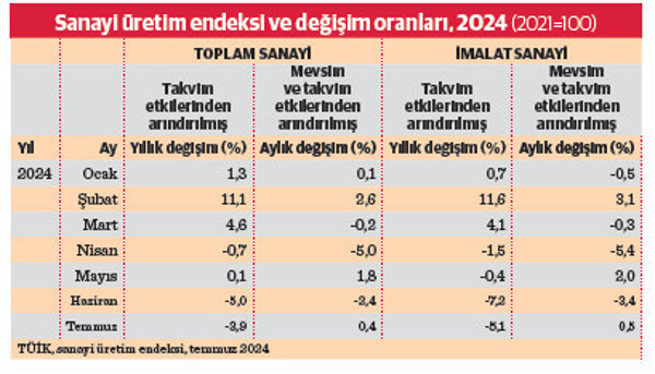 Sonbahar ile birlikte dünya ve Türkiye ekonomisinde riskler – fırsatlar ile işletmelerin aksiyonları - Resim : 1
